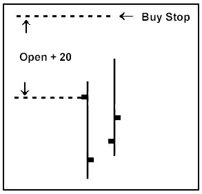  http://traderclub.com/toolkit.htm#Chart2 